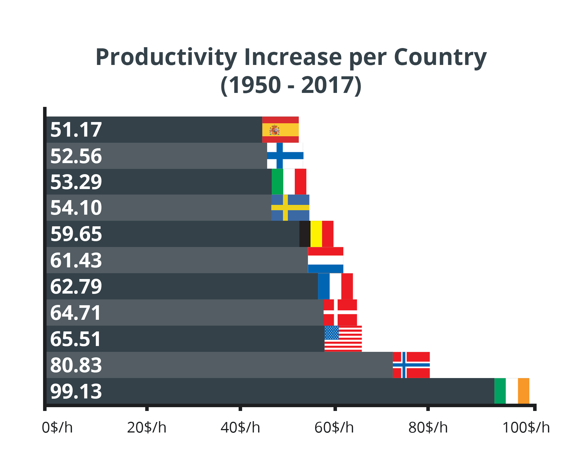 The Benefits of a Four Day Work Week | 4 Day Work Week in Europe