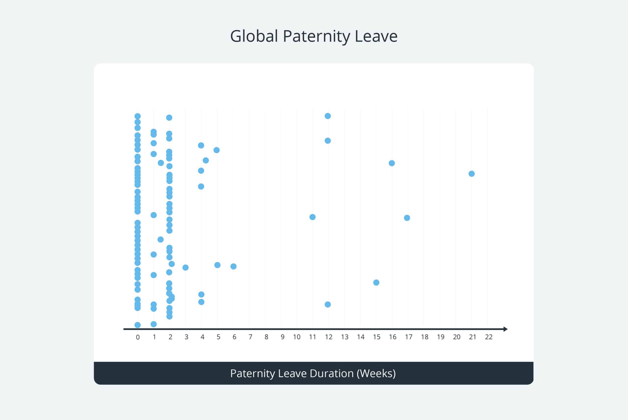 Graph showing global paternity leave